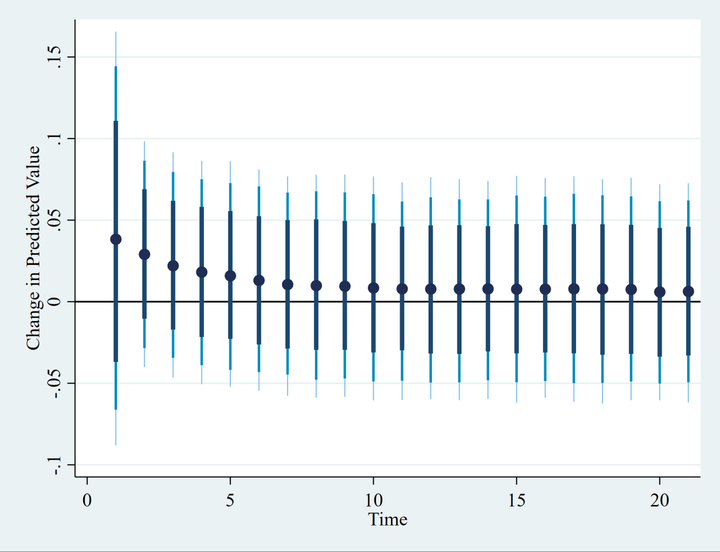 stata