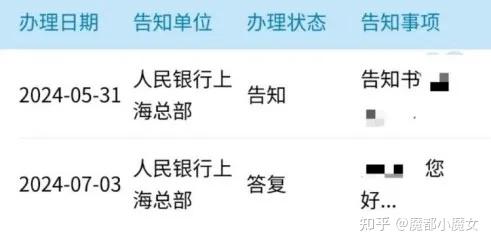 大势所趋!存量房贷利率必将下调 - 知乎