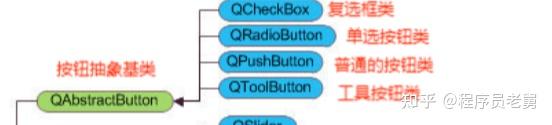 QT开发教程 UI设计 - 知乎