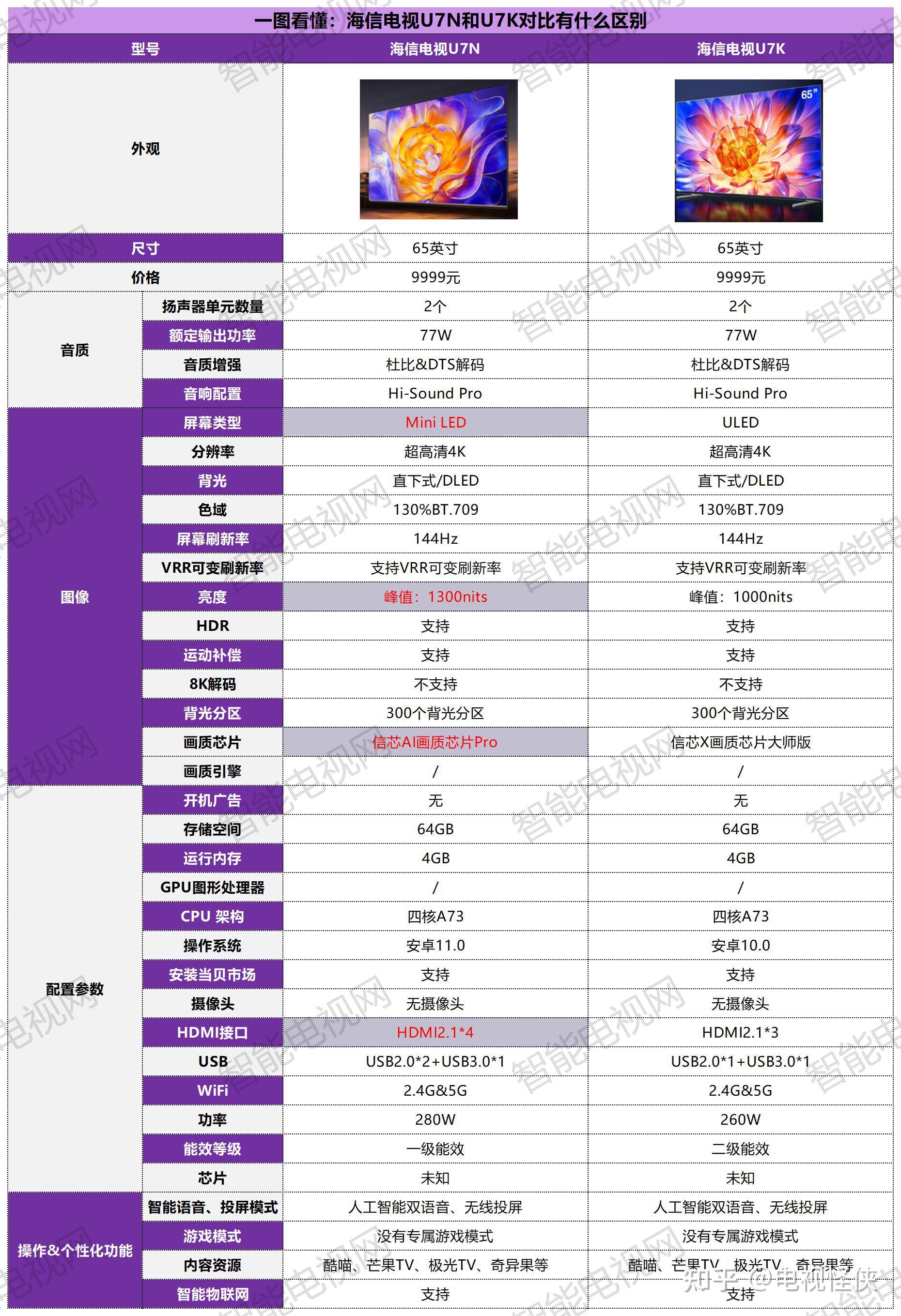 三星q70电视参数图片