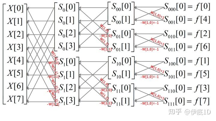 关于卷积Bloom的实现-从CPU到GPU - 知乎