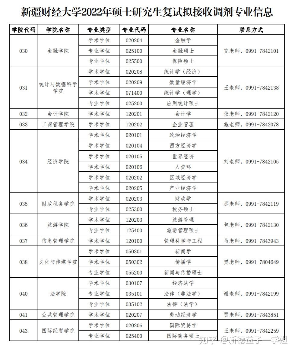新闻学专业知乎(新闻学这个专业怎么样)
