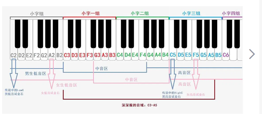 小字二组的do在哪里图片