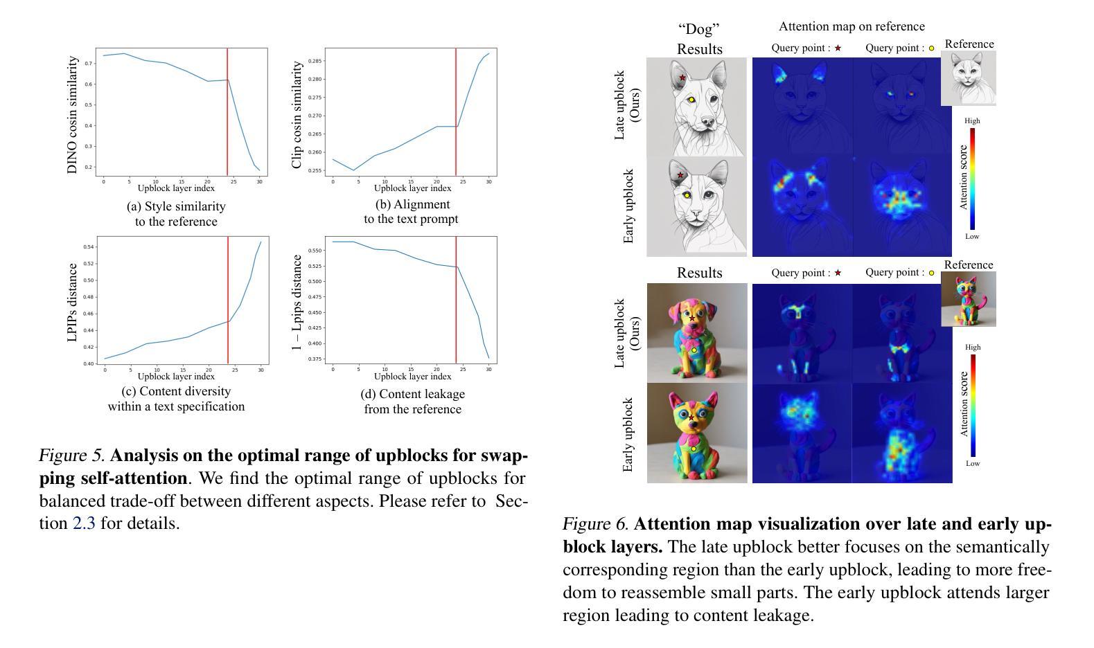 Diffusion Models