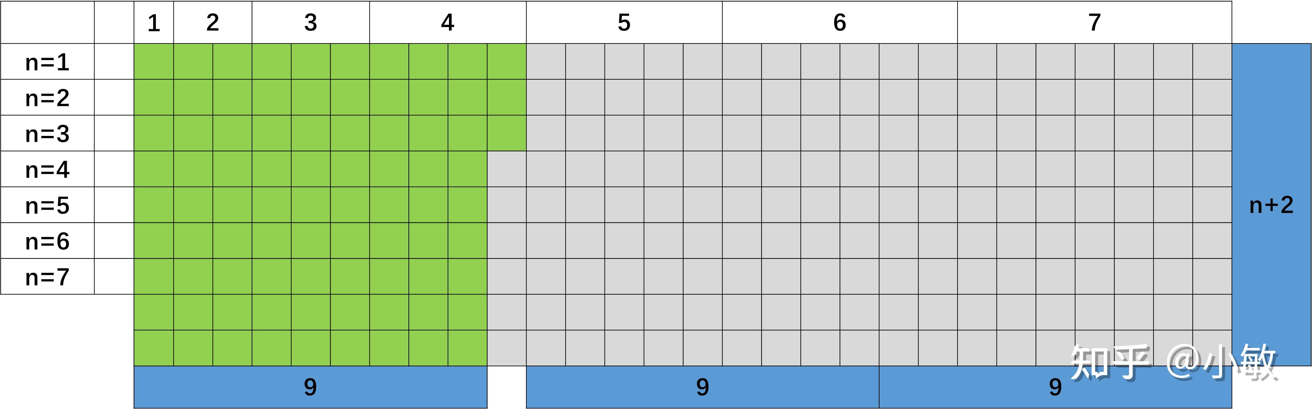 1+1+2+1+2+3+1+2+3+4……怎么算? - 知乎