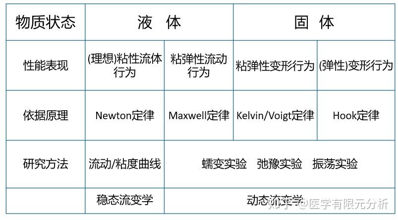 力学有什么学科? - 知乎