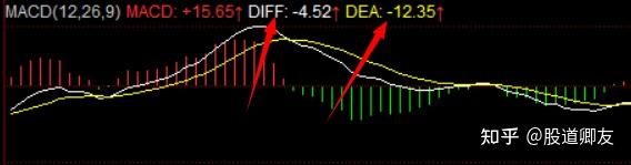MACD 的参数,怎么设置比较合理? - 知乎