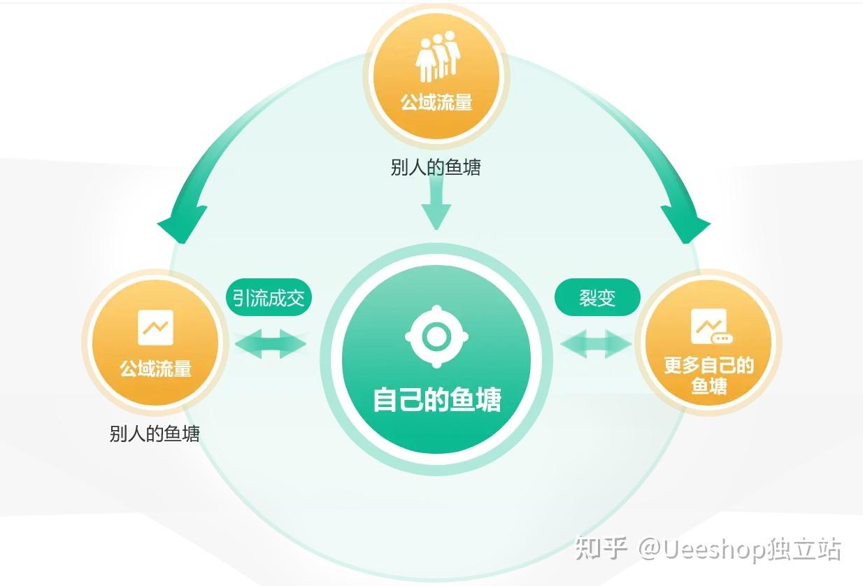独立站是什么?为什么要选择独立站?独立站怎么搭建? - 知乎