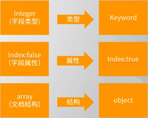 ElasticSearch必知必会-Reindex重建索引 - 知乎