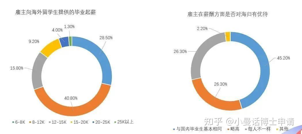 中国每年有多少留学生(中央对留学生的最新政策)