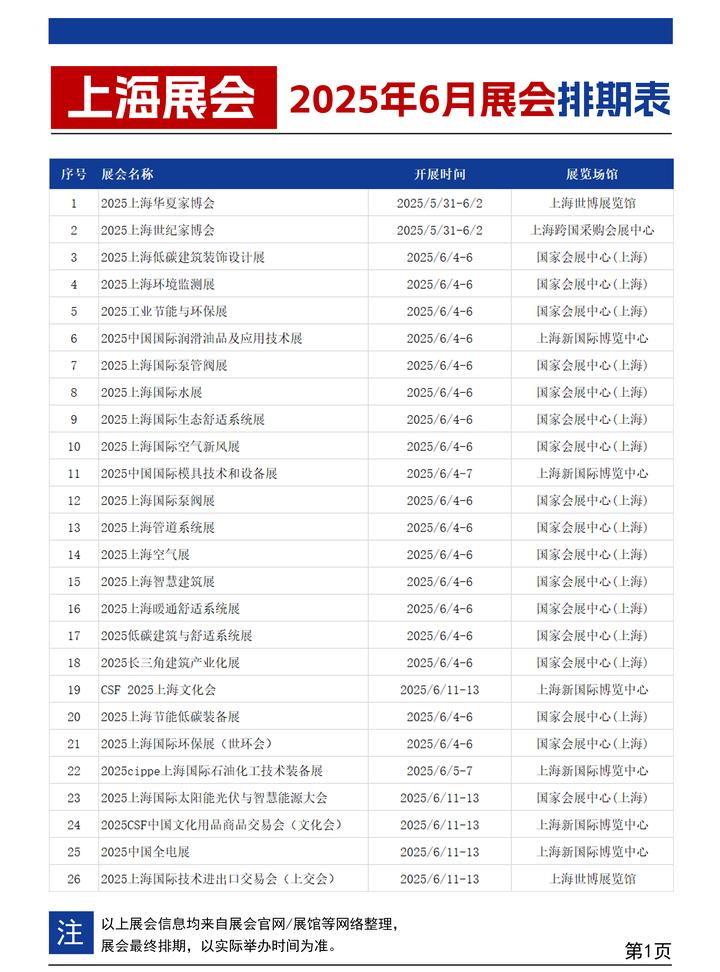 2025年6月上海展会排期表(最新) - 知乎