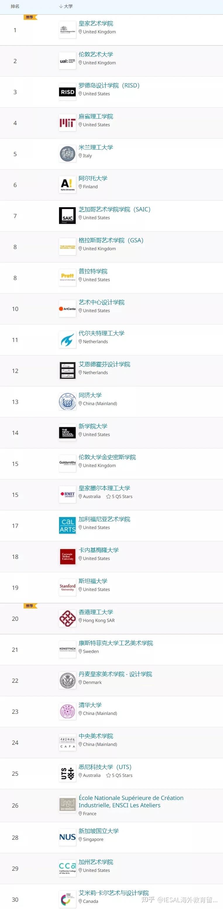 【艺术留学】全球艺术＆设计名校Top10 - 知乎