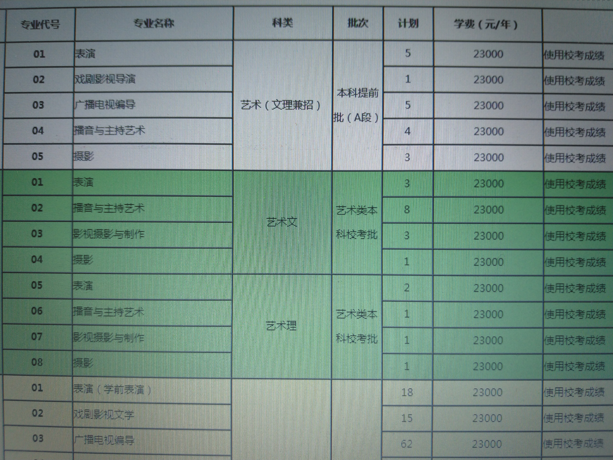 河北传媒学院一年学费多少