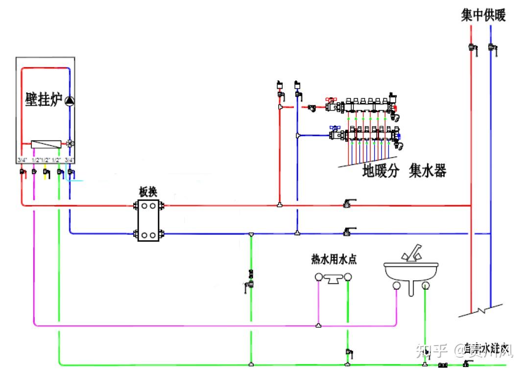 关于集中供暖和天然气壁挂炉对比的信息 关于会合
供暖和

天然

气壁挂炉对比的信息 天然气