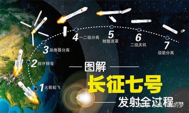 4-航天器轨道 - 知乎