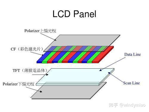显示器系列之一:显示原理 - 知乎