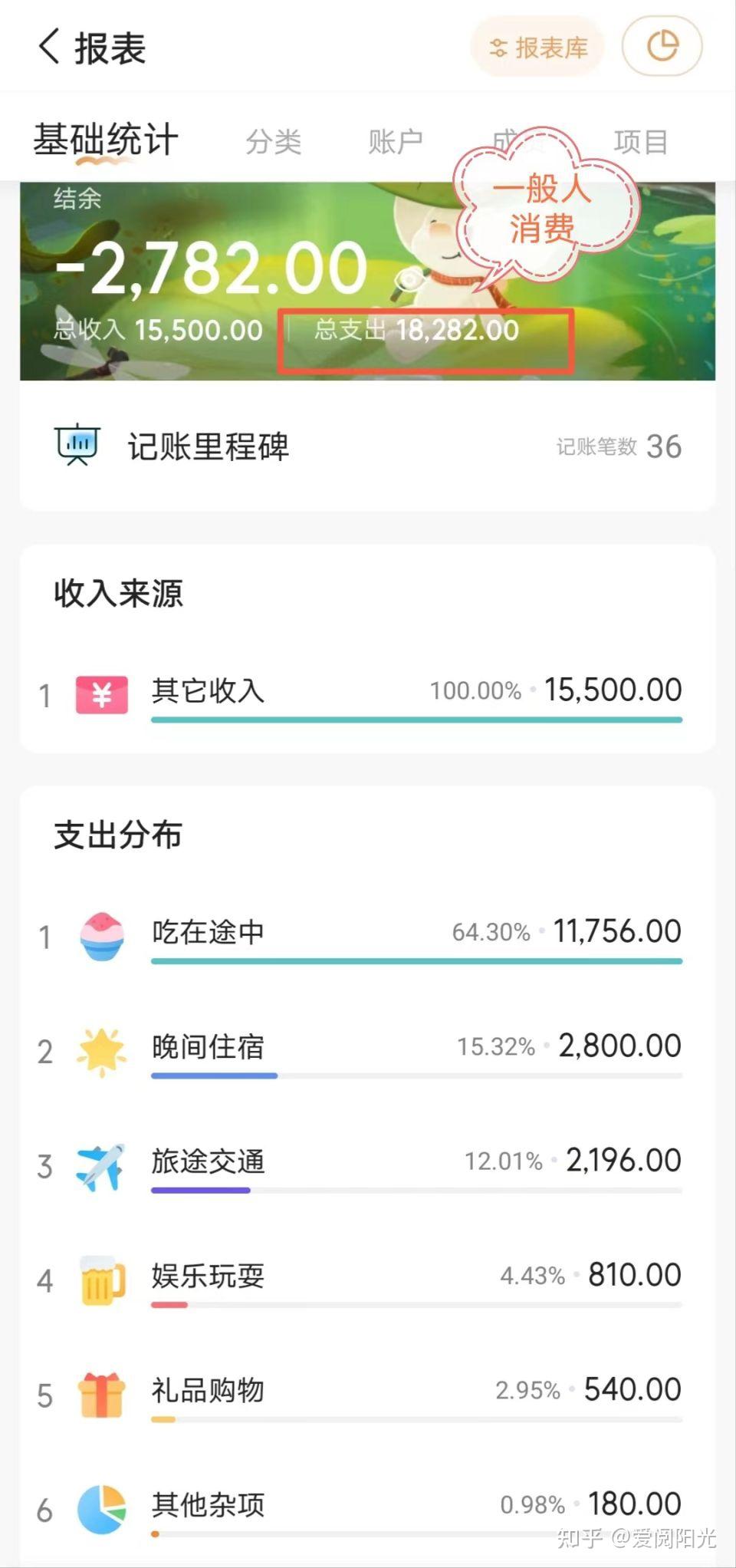 寒冬来临,去海南过冬需要多少钱?这笔避寒账贵吗? - 知乎