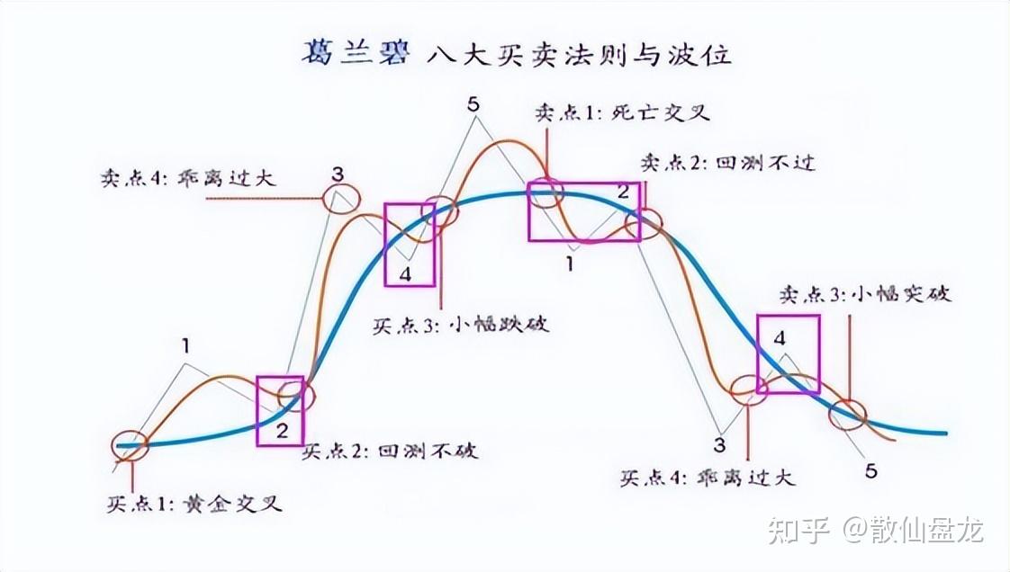 普通人炒股能赚钱吗?