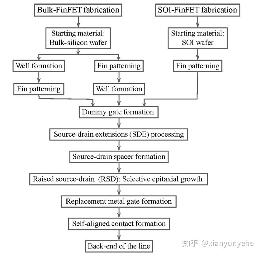 Finfet 1 