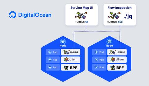 DigitalOcean注册购买教程:新人验证后赠送100美元积分--亲测没有 - 知乎