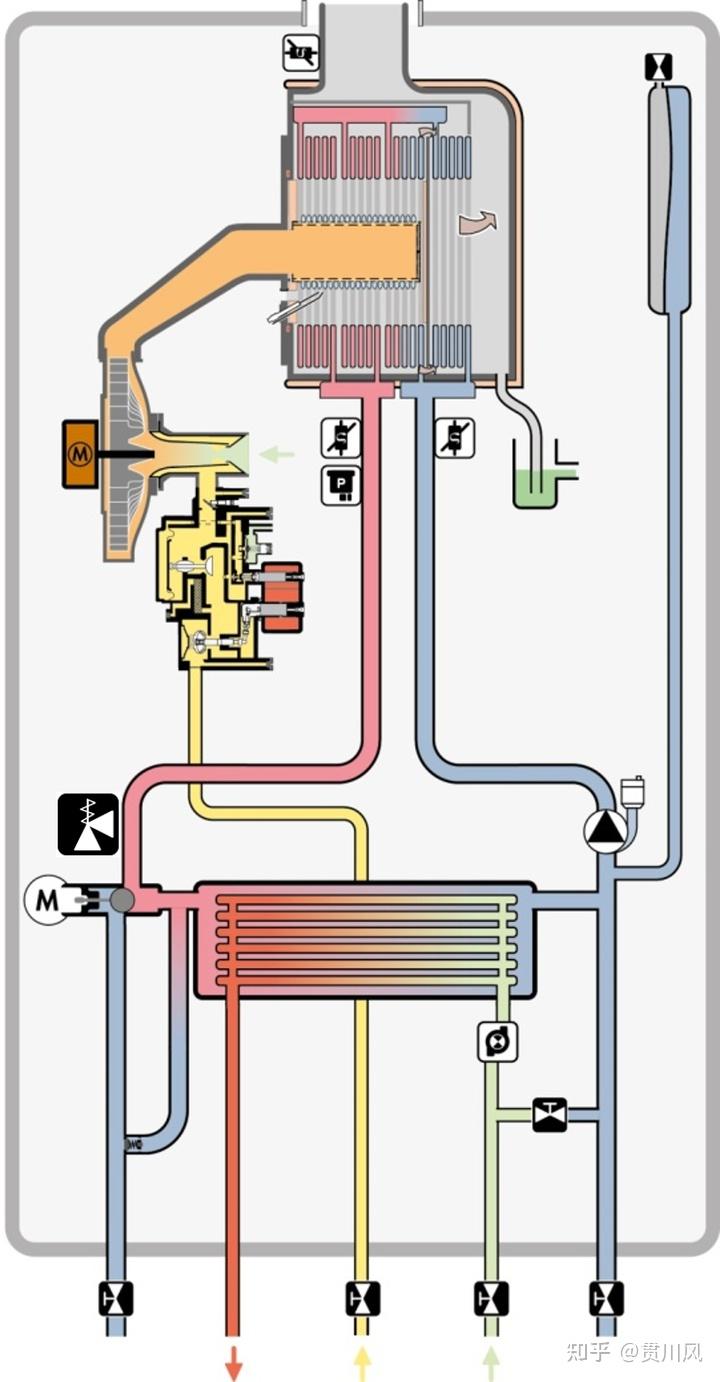 壁挂炉原理 知乎