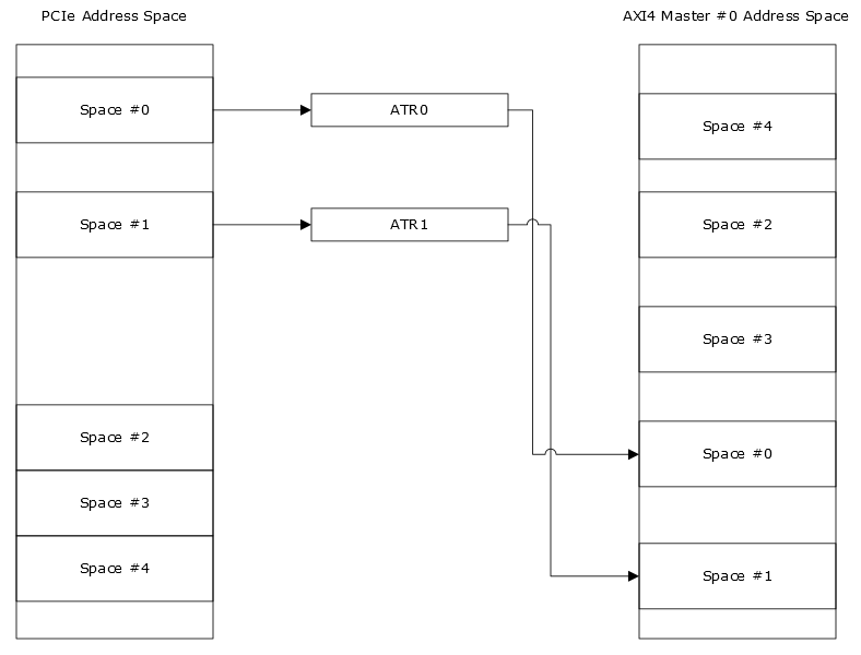 PCIe BAR Address Translation - 知乎