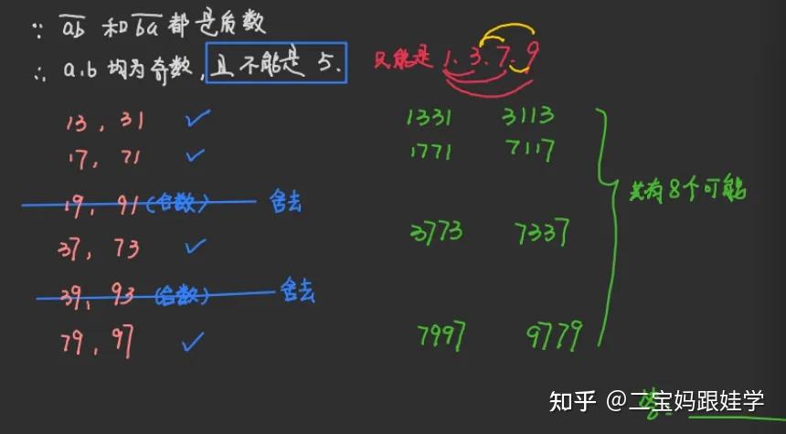 五年级下数学重难点突破:质数与合数全解析,附 100 以内质数表及大数判断法 - 知乎