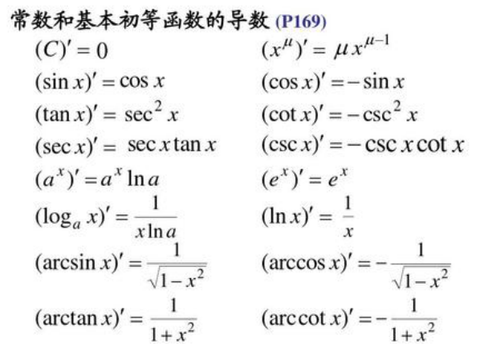 常用初等函数的导数公式 - 知乎