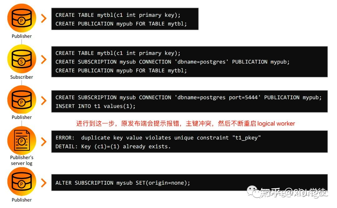 PostgreSQL16新特性解读 - 知乎
