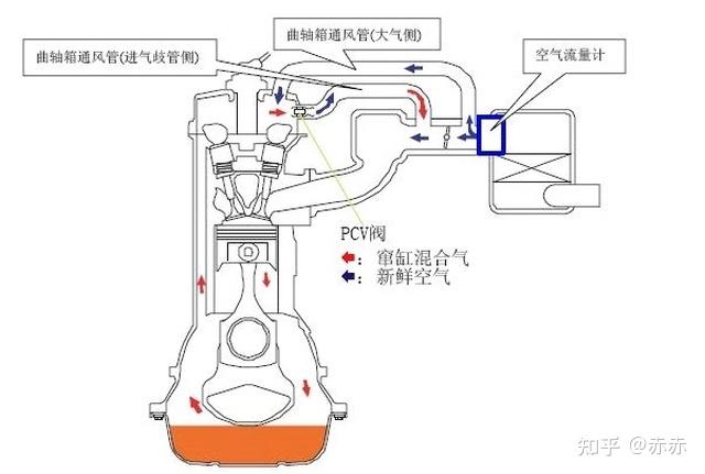 汽车废气阀结构原理图图片