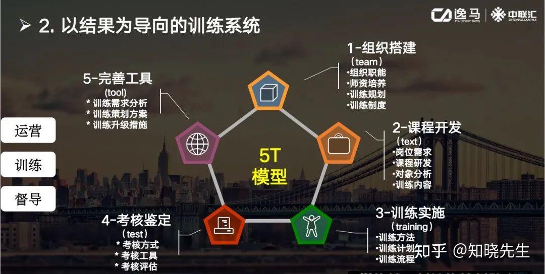 万店连锁:如何构建连锁标准化体系?用一套模型打造千城万店 - 知乎
