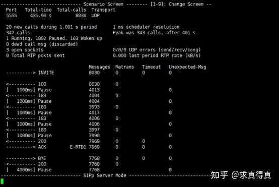 sipp3.6分支压测方案 - 知乎
