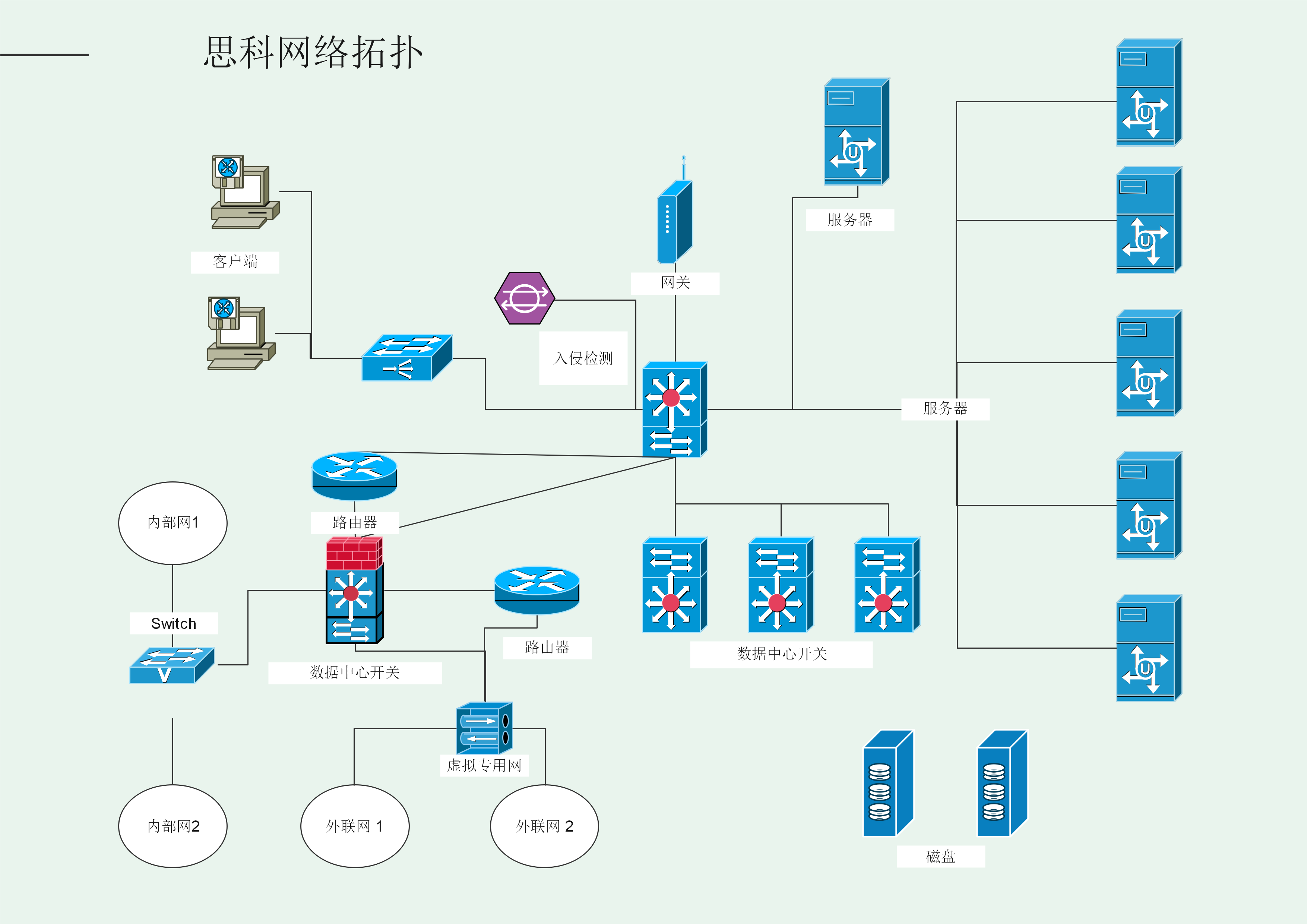 如何画简单的网络拓扑图用什么软件比较好