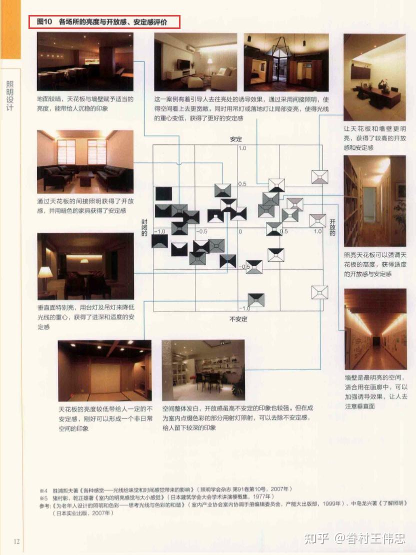 《照明设计》[日]福多佳子——序章 - 知乎