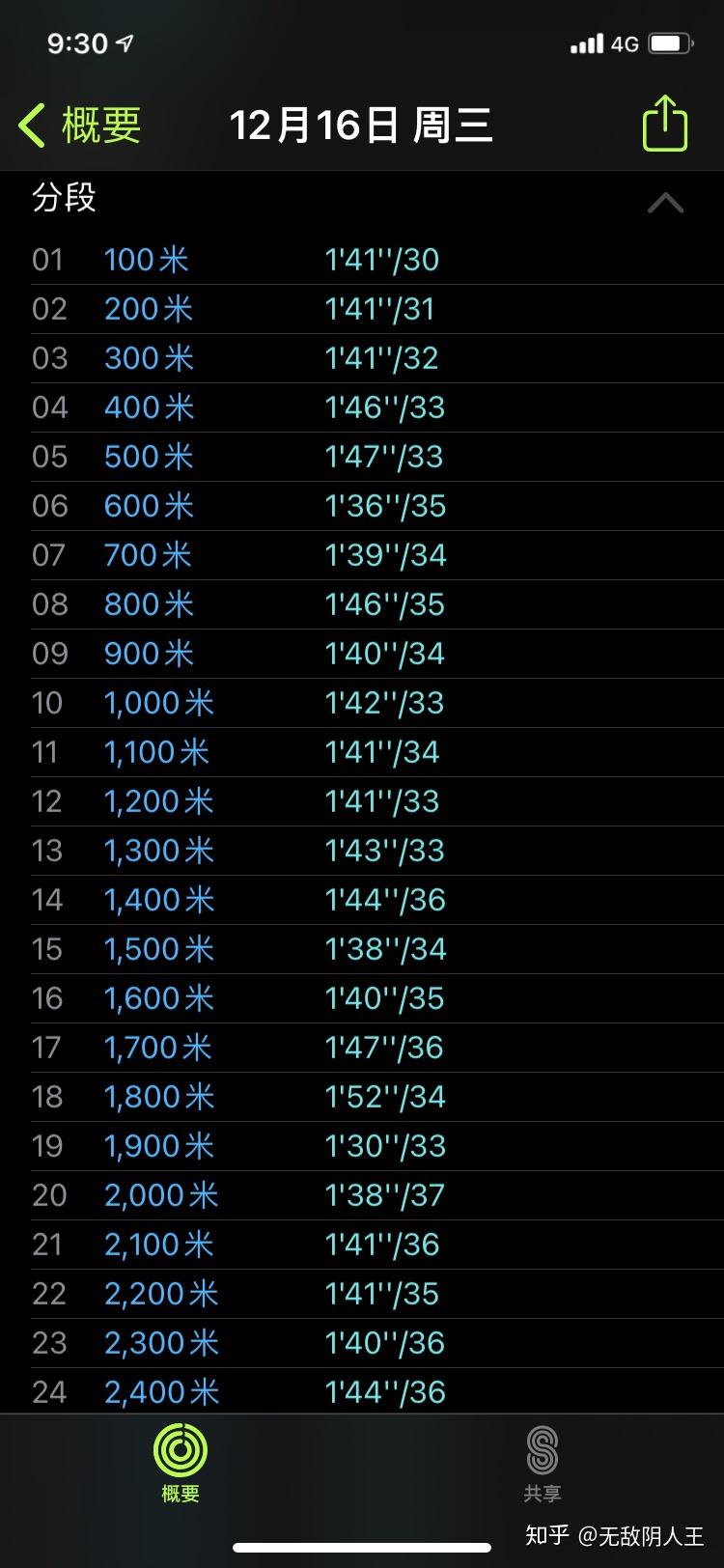 1000米蛙泳需多少时间