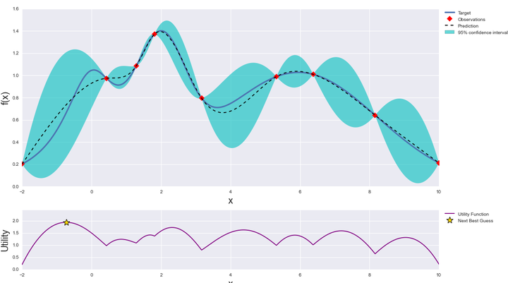 Bayesian Optimization - 知乎