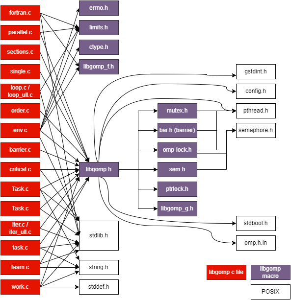 gcc是怎么实现OpenMP的？ - 知乎