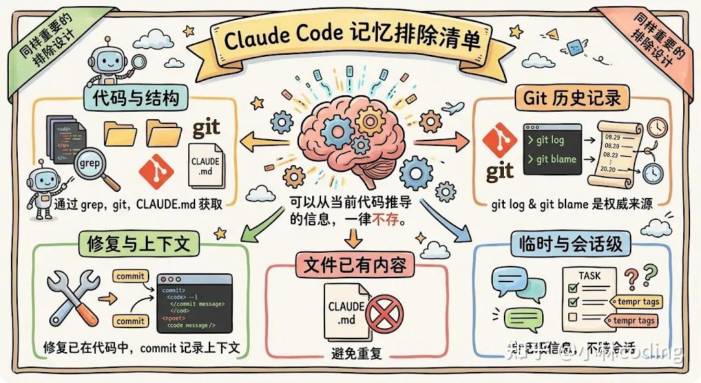Anthropic 推出的 Claude Code 是什么技术原理呢？ - 知乎