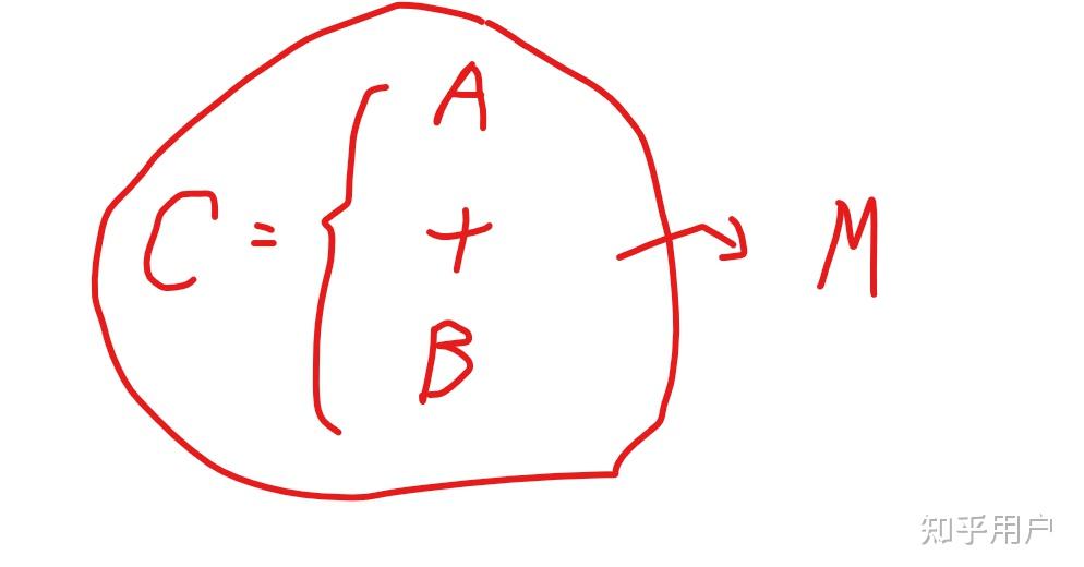 be composed后面为什么接of而不是with呢？ - 知乎