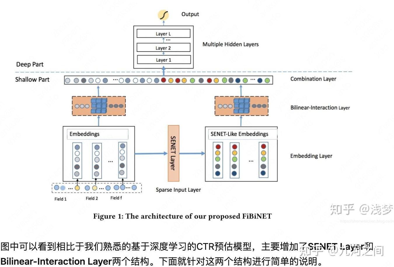 Enhancing CTR Prediction with Context-Aware Feature Representation ...