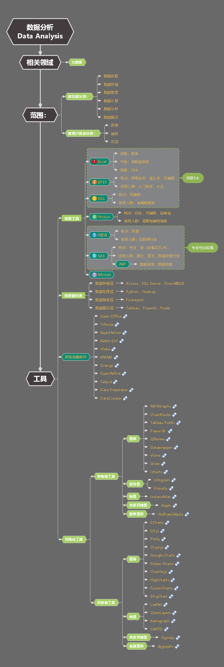 数据分析工具excelpowerbipythonsqlr哪一个更好用