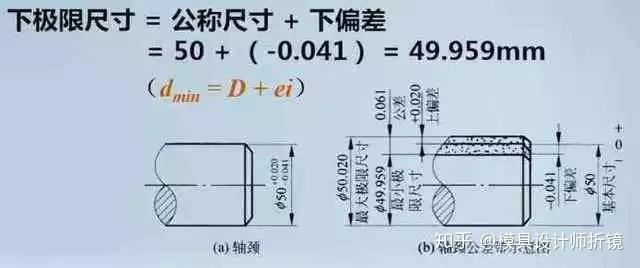 零件加工尺寸公差讲解 - 知乎