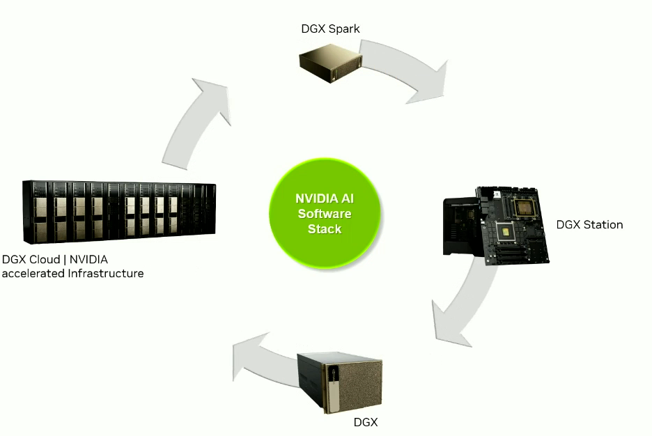 详细拆解NVIDIA口袋超算机DGX Spark背后的设计思路 - 知乎