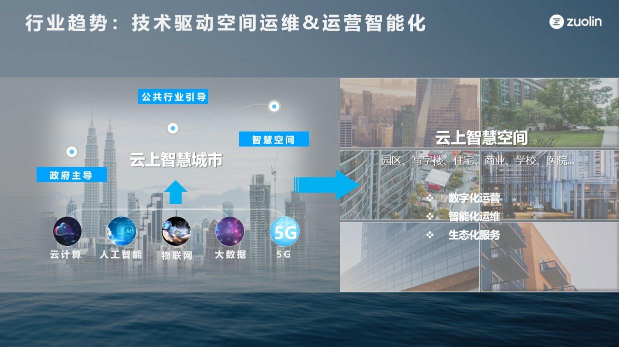 商业地产智慧化