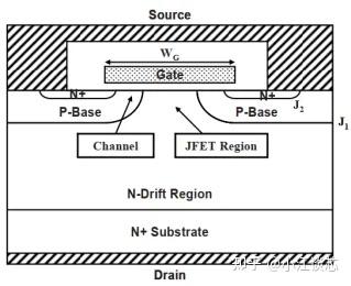 IGBT与MOSFET的区别 - 知乎