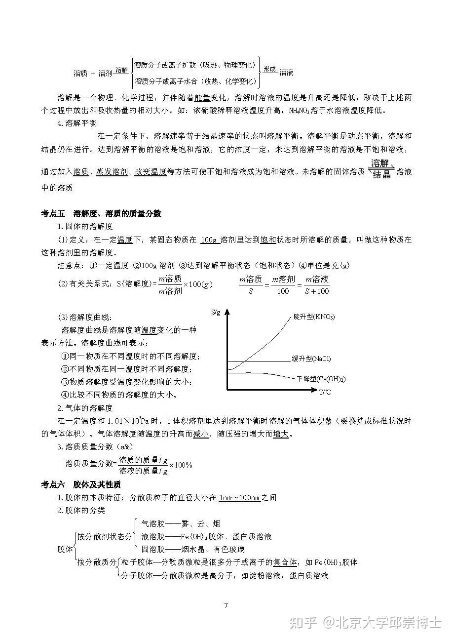 高中化学 | 课本知识点大纲,必修、选修全都有! - 知乎