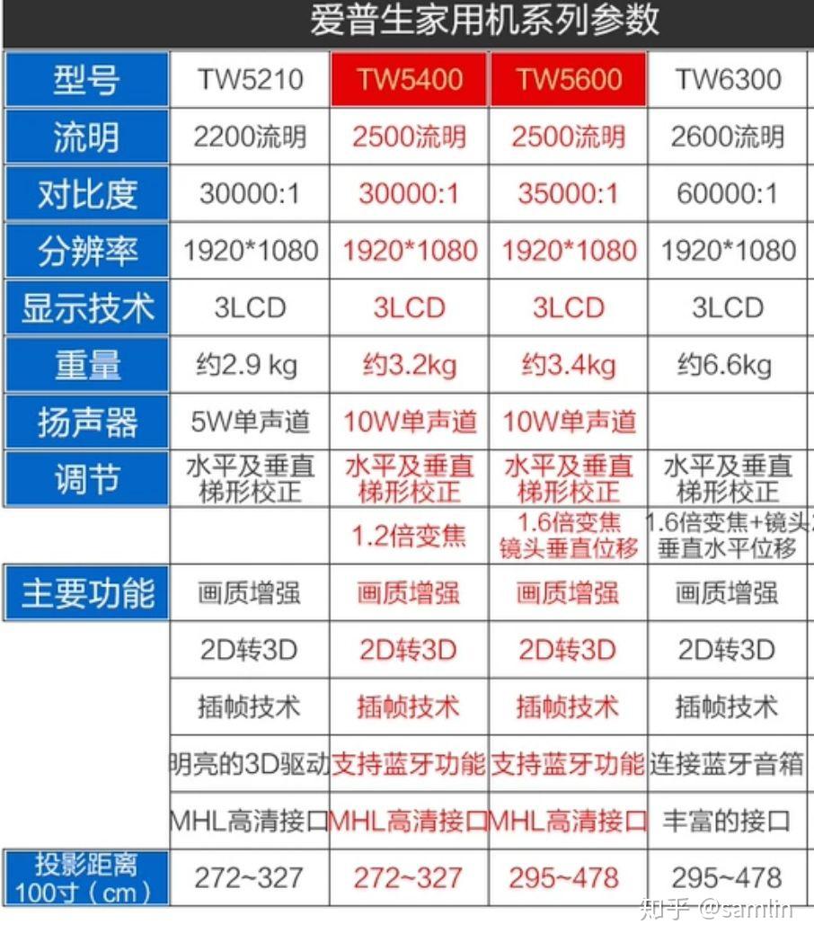 爱普生93投影仪参数图片