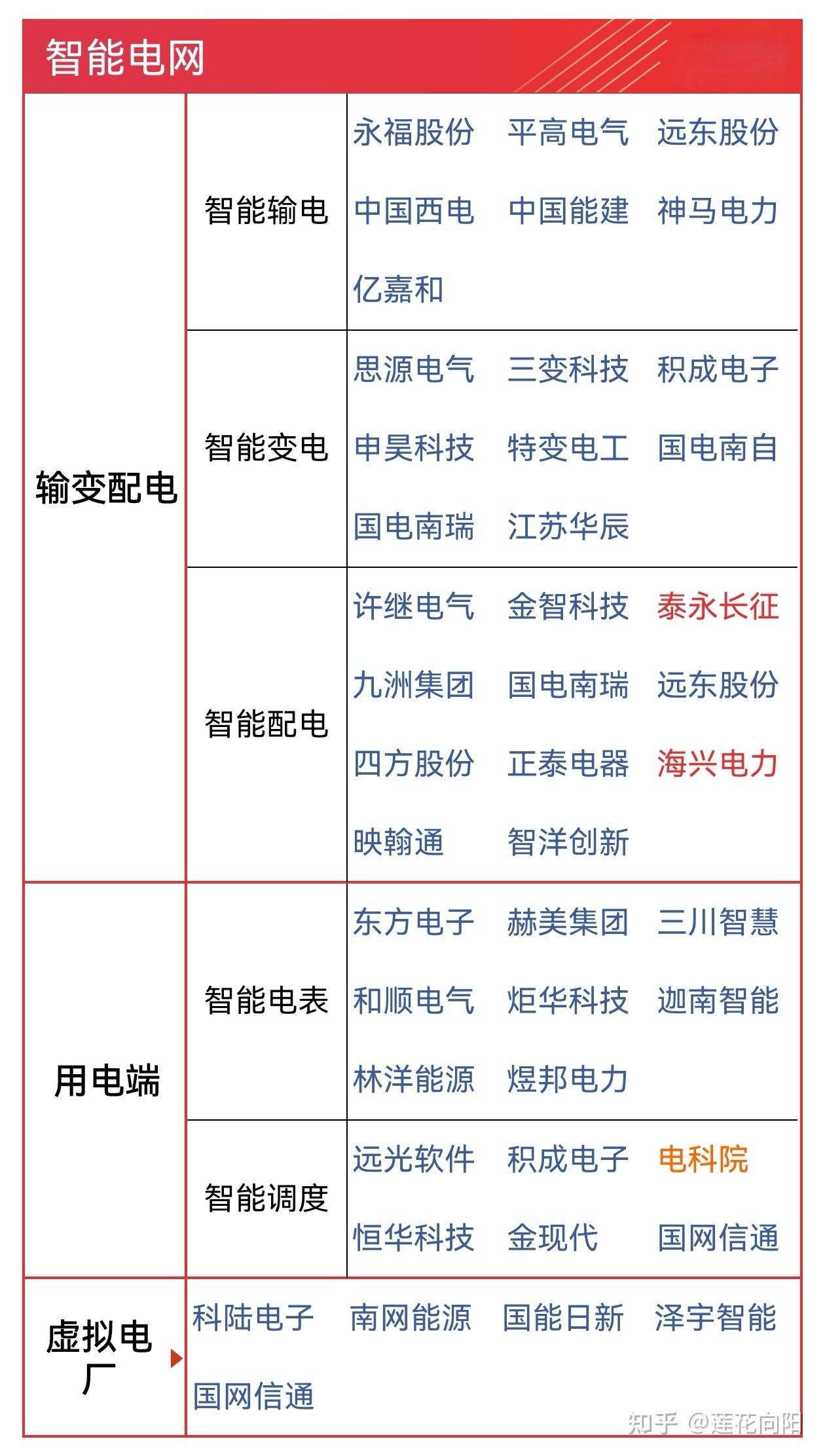 中国股市:2024最具潜力的"电力"领域龙头,持有开启主升浪模式!