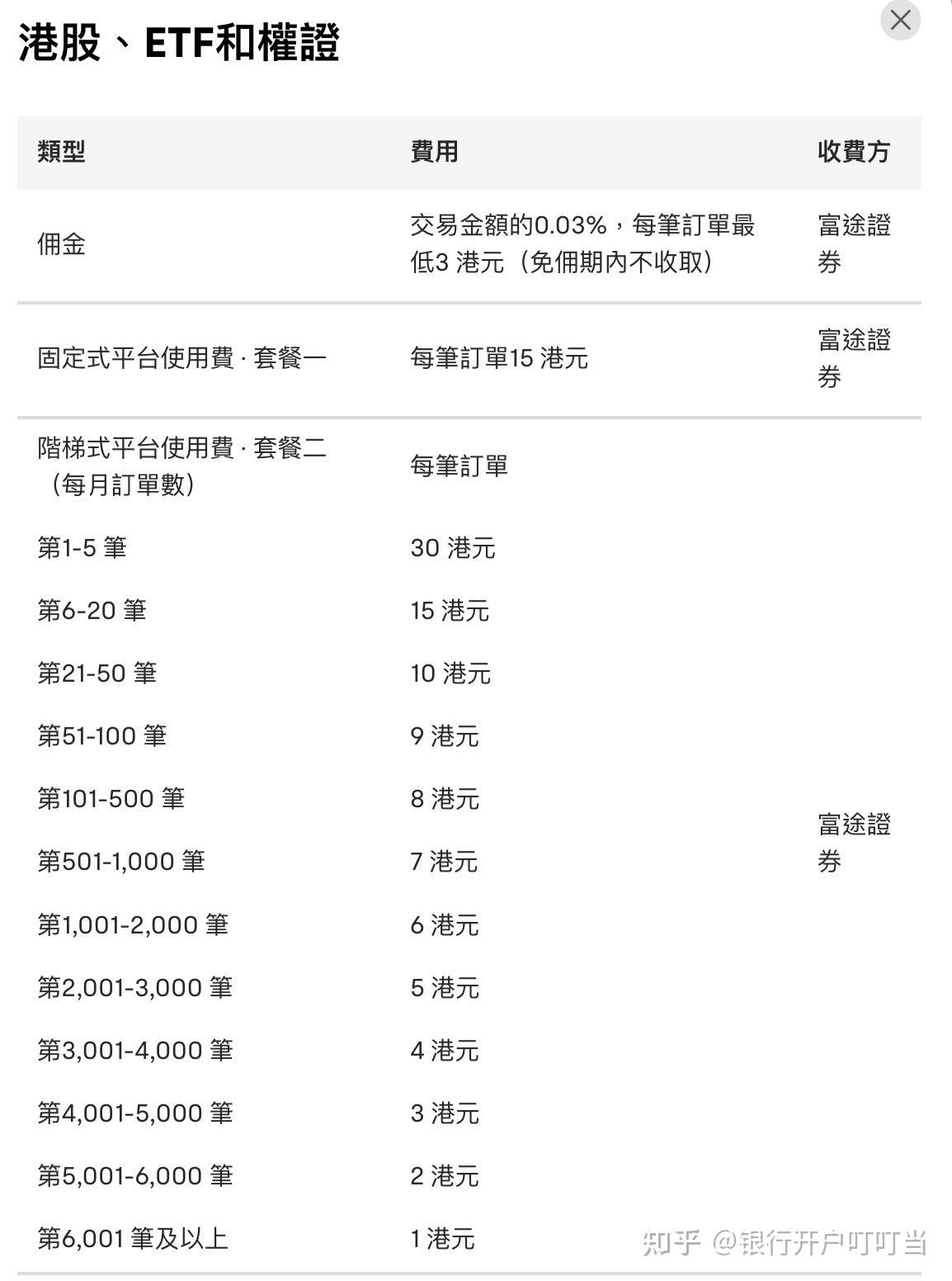 香港银行卡怎么炒美股?