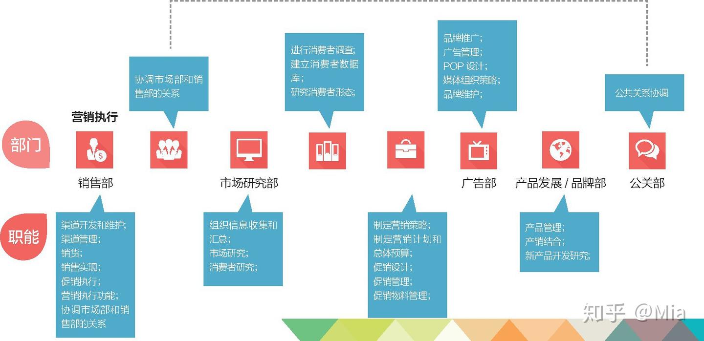 已完结可收藏再看【读书笔记】管理与组织研究常用的60个理论（求赞求评论！） - 知乎